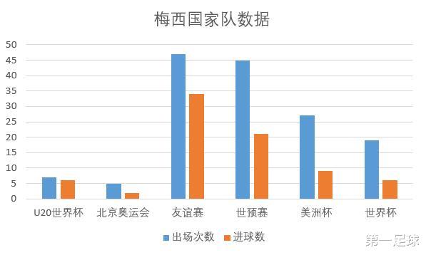 「梅西」深度分析：俱乐部是王，国家队病猫，梅西为何反差这么大？