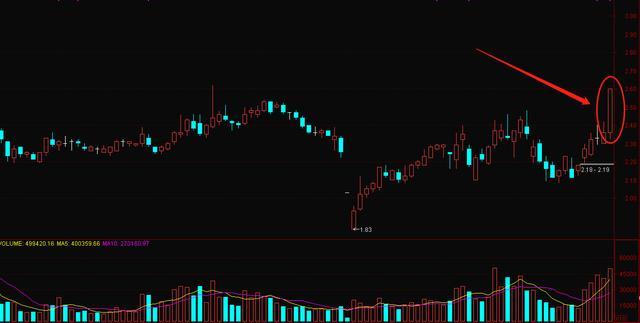 『涨停』这是我见过最透彻的文章：教你一套实战交易系统，这才是大道至简