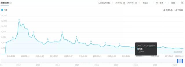 [新东方]线上教育风光已去，线下教育重回主流