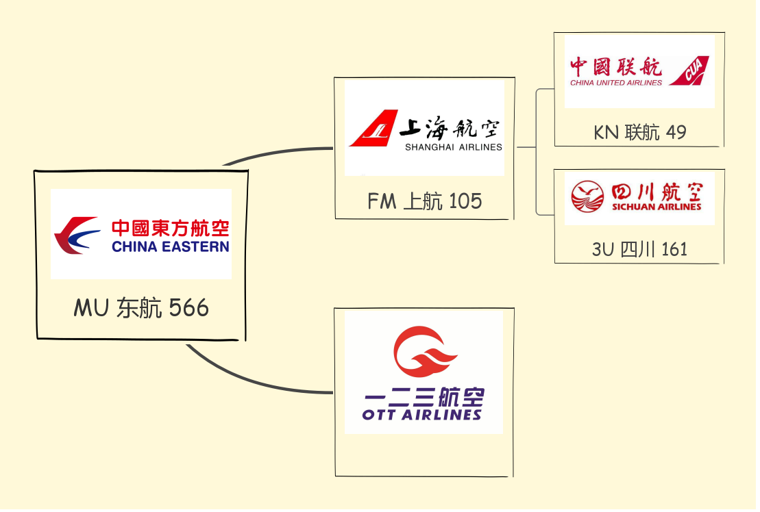 国航▲国内民航江湖\6大门派\