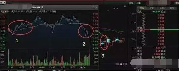 交易|中国股市：股民的通病——股票涨了拿不住，跌了就死捂，为何？