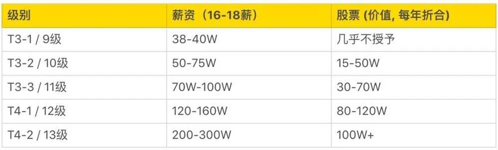 渔业|应届生年薪100万!2020高考后最赚钱、最没钱的七大专业