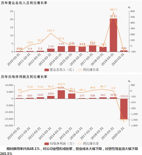 券商股▲重大资产重组！复牌2连板，51万手海量进场封单！换手率仅0.1%