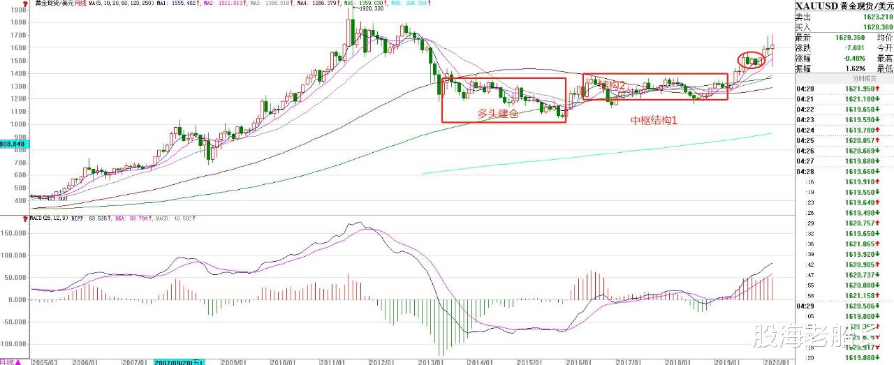 股价@弱势环境下，散户如何摆脱连续亏损？（二）