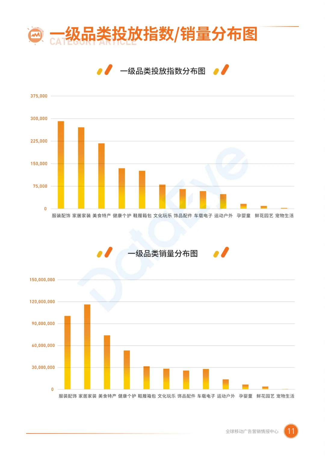电子商务|二类电商行业整体趋势如何？2020广告投放概况