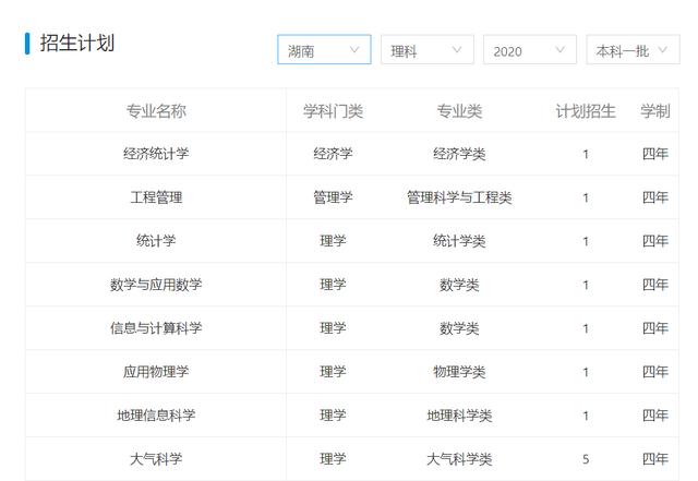 高校|分数不高但较好的二本大学有哪些?附容易捡漏的二本大学及分数