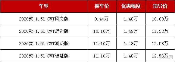「SUV」5月最新行情：这几款合资SUV最高降3万，自动挡跌至9万多起