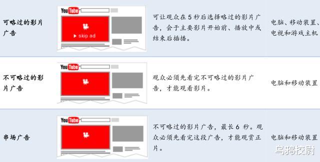 「上海市」UP主跌倒，B站吃饱？