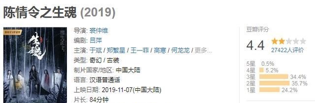 【魏无羡】魏无羡出场！《陈情令之生魂》票房回暖，依然很烂