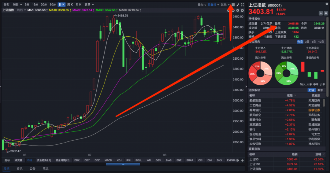 汽车|研究了一天,值!