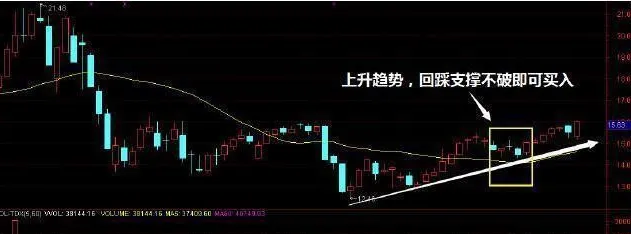 高毅▲“尾盘半小时”才是黄金时刻！一旦出现这几种形态，后市躺着数涨停板！