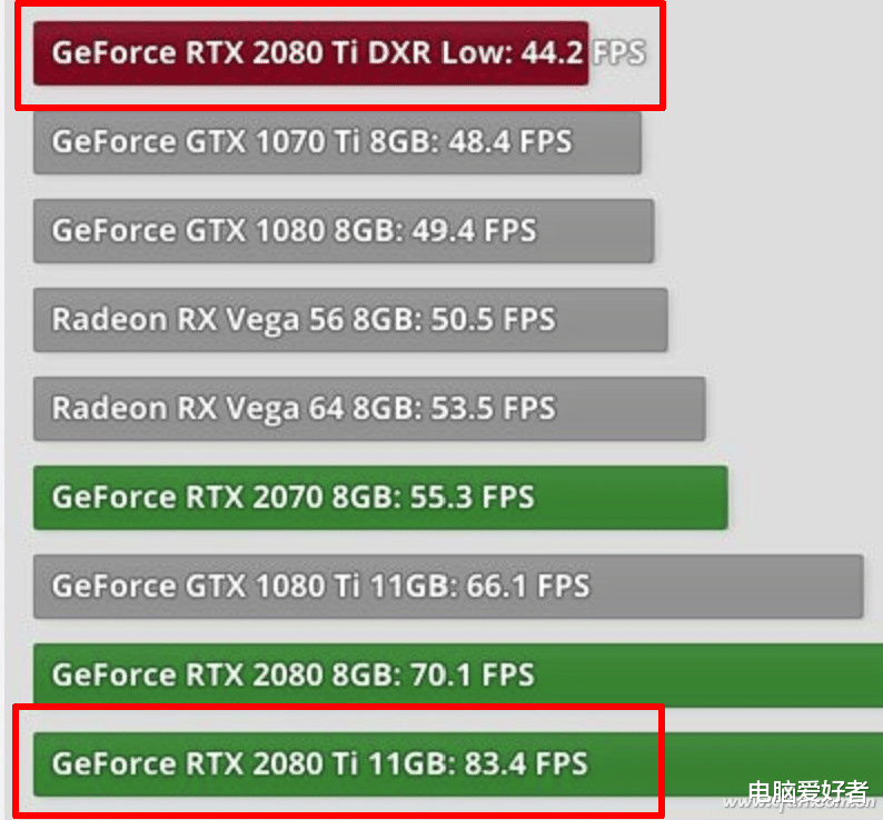 荣耀平板v6|RTX30发布会补完 那些你可能忽略的细节