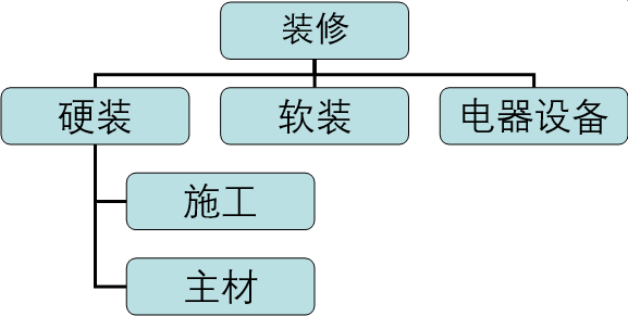 『』新房装修，预算有限，教你一些省钱好办法！