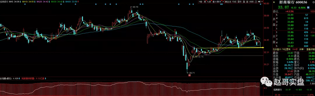 [银行股]惨烈，突发大利空!