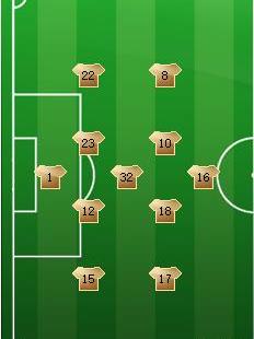 【巴塞罗那】分析：西班牙世界杯夺冠两大将重聚西甲，他们还合适吗？