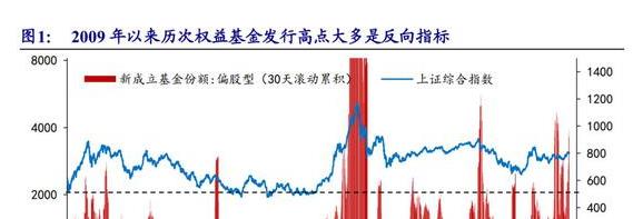 『回撤』爆款基金大亏！基民怒了：短期回撤太大，已举报