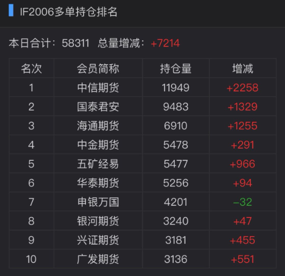 「」满仓干，月末吃肉