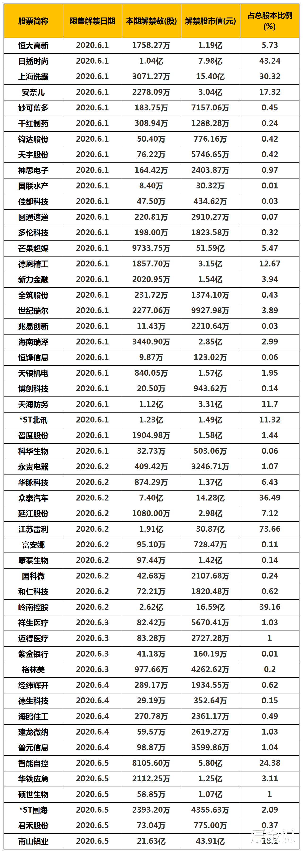 「短线」富时A50指数拉升1.5%，明天喜迎6月“开门红”？