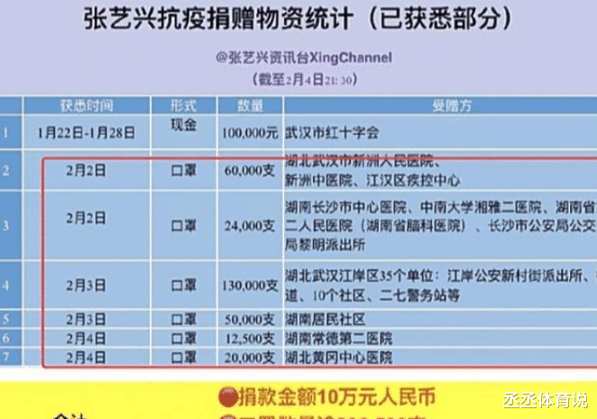 #张艺兴#韩国疫情爆发后，张艺兴捐了2000万韩元，看到为武汉捐款金额无语了