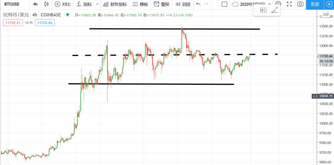 以太坊|出ETH进XRP,接下来留意这几个山寨