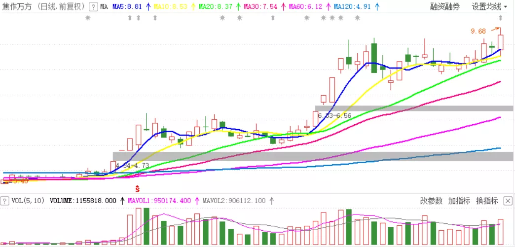 |提示：小心，注意一个风险！