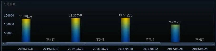 股价|主力重仓的20只潜力龙头企业一览，（000100）股价仅6.35元