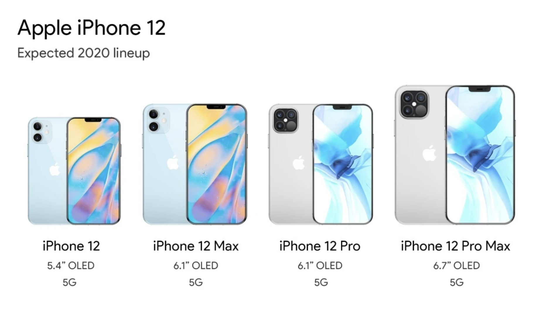 iphone12|iPhone 12国行售价确认:6s用户成大赢家,11用户哭了