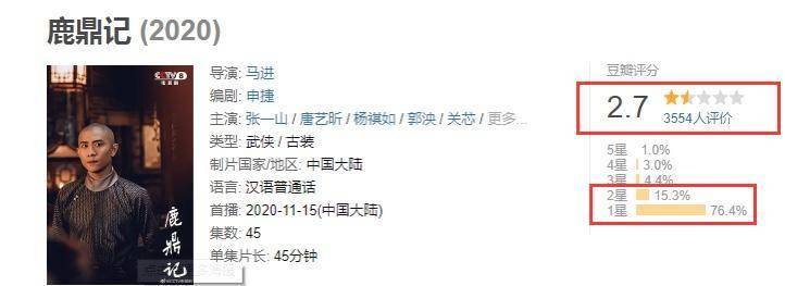 新鹿鼎记|《新鹿鼎记》开播一天豆瓣评分就出来了，低得出奇，你想都想不到