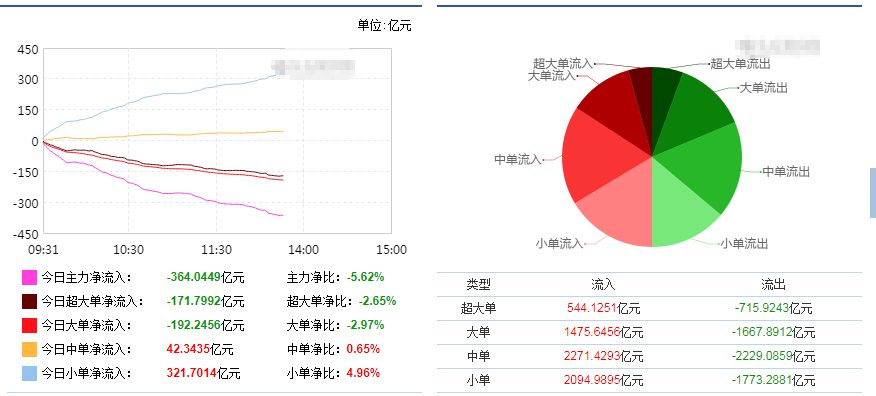 大盘|大盘继续调整，后续如何看待