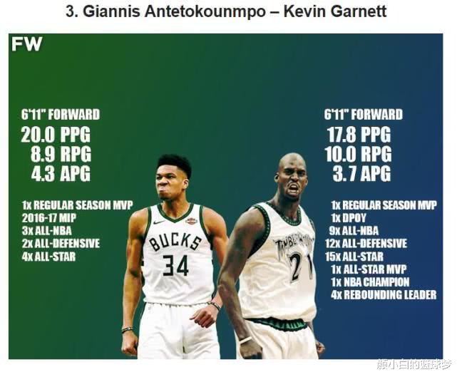 #迈克尔·乔丹#美媒评联盟历史十对镜像:锡安似巴胖,汤神似雷阿伦,科比似乔丹