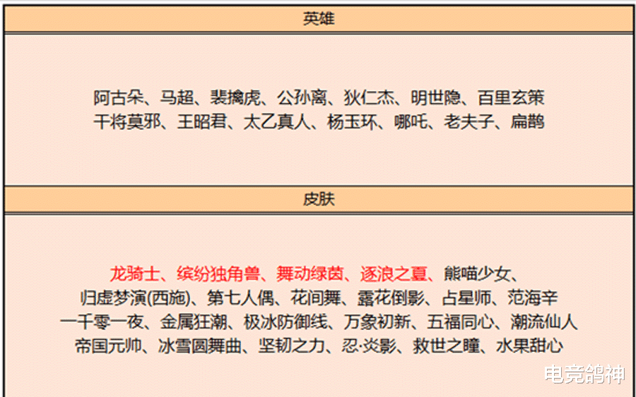 阿古朵|8.11碎片商店更新，墨子2皮肤优化上线，阿古朵遭遇史诗级削弱