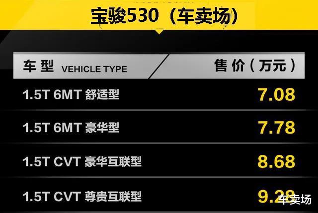#宝骏530#降价求量，宝骏530/宝骏510官宣降价，硬刚哈弗H6/哈弗M6