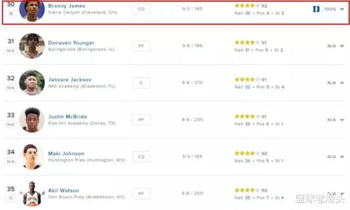 勒布朗·詹姆斯|布朗尼顺位暴跌实锤！沉迷游戏+换女友成标配，难怪詹姆斯要禁足他