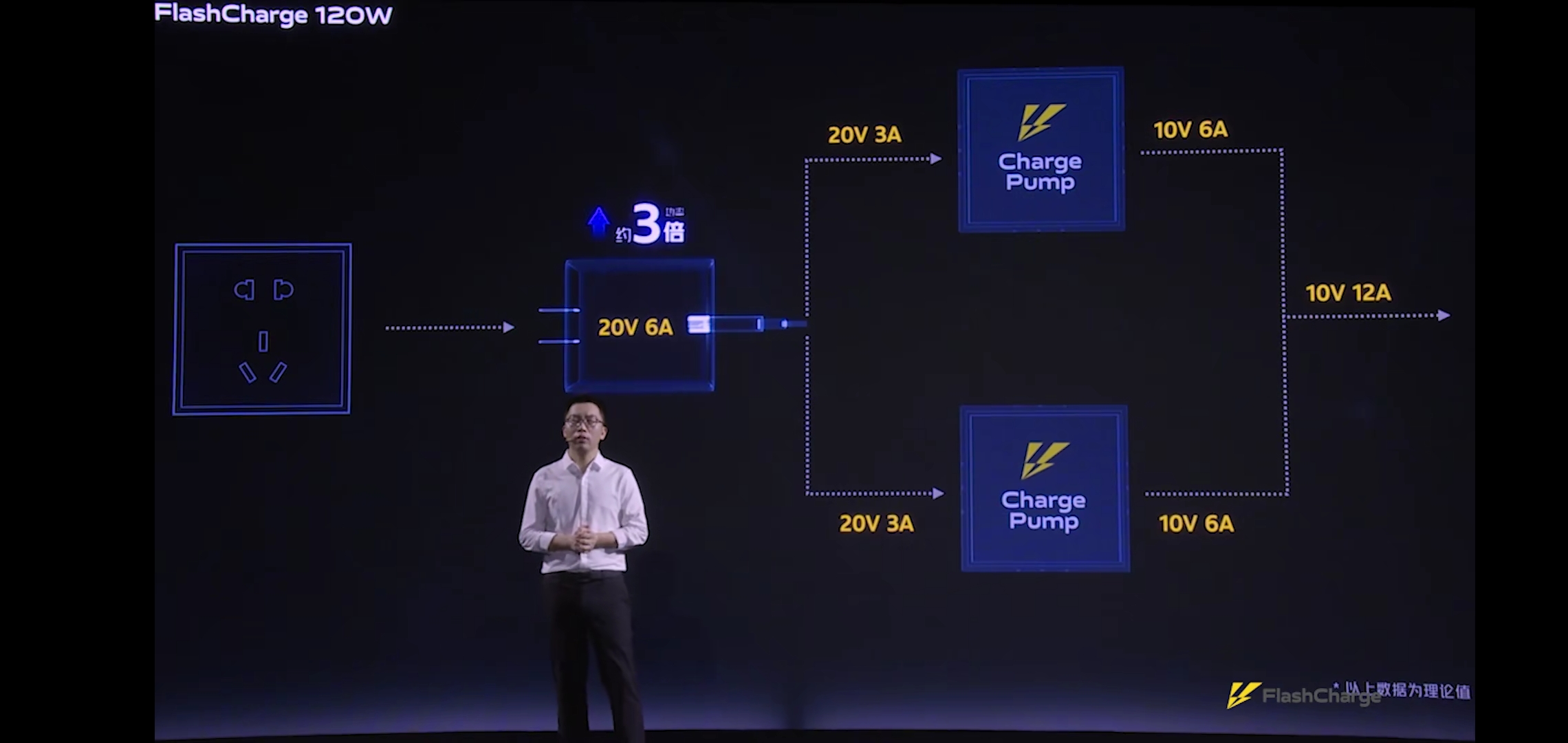 |继iQOO3超快闪充获好评后，iQOO又带来充电黑科技