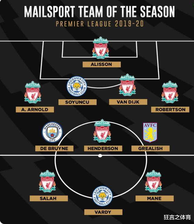 【利物浦】几无争议的英超最佳阵 曼联热刺等都无人入选 利物浦配得上冠军