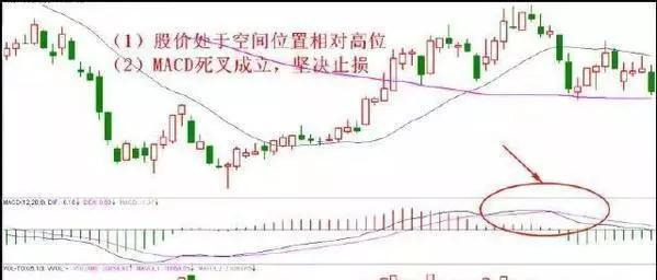交易|老股民总结经验：如果遇到这9种技术形态，建议坚决清仓