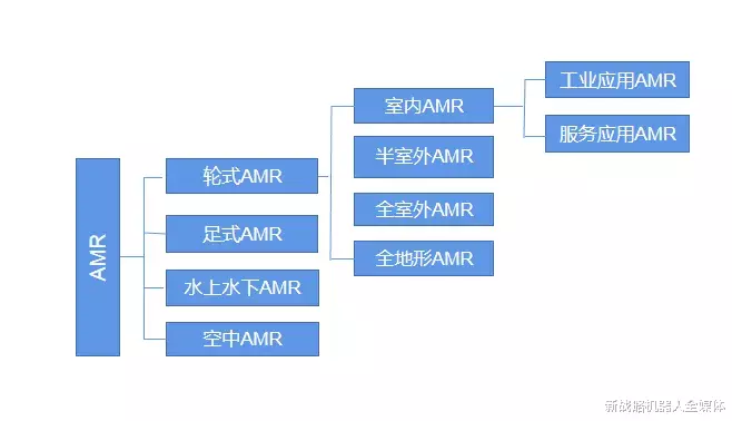 掌阅科技|转战工业物流，移动机器人（AMR）的变与不变？