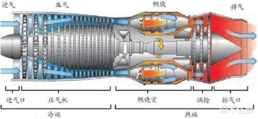 ▲对俄罗斯死活不传发动机技术给中国，解放军少将的一番话振奋人心
