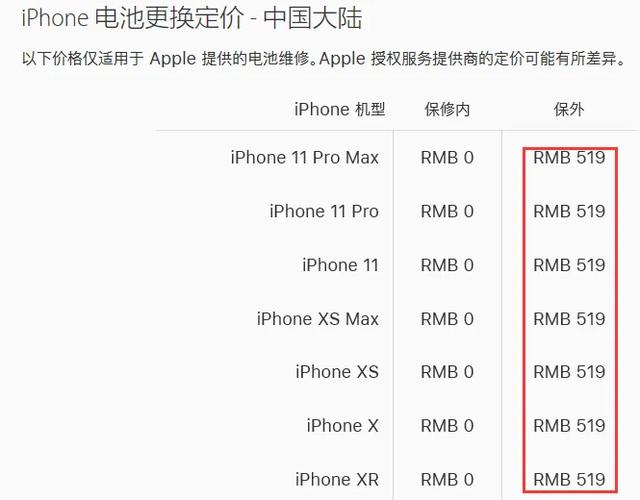 iPhone|一千份调查报告,苹果官方回复:iPhone手机电池原来要这样充。