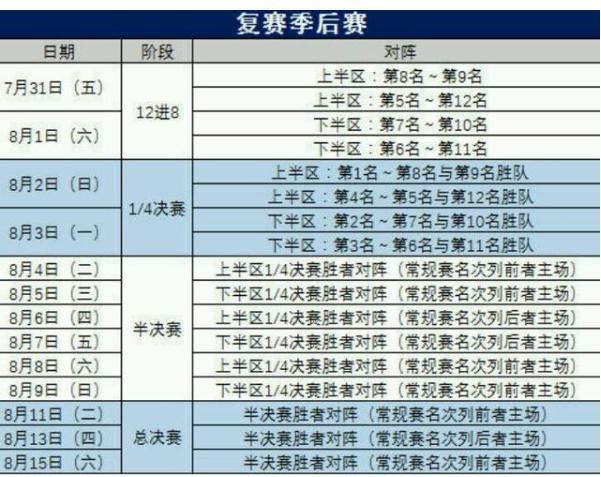 新疆男篮|北控太明目张胆了！CBA漏洞怪不得马布里，季后赛真想碰新疆