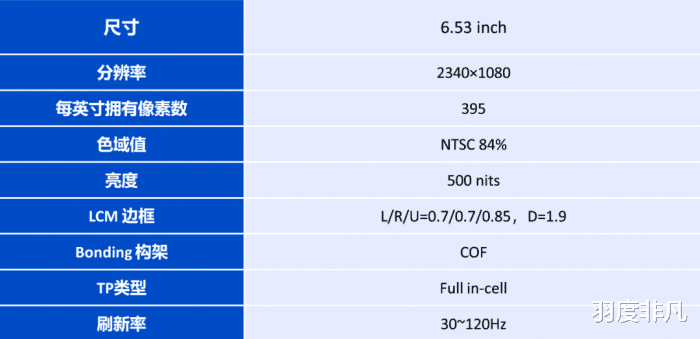 华星光电|华星光电再发力，继LCD屏幕指纹识别之后，帧频也能自动切换！