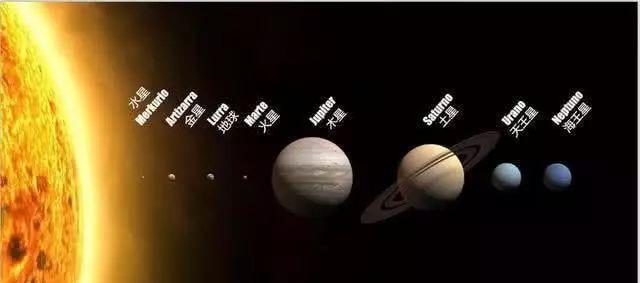 ##如果50亿年后太阳生命结束人类还没有突破二级文明，那还有什么