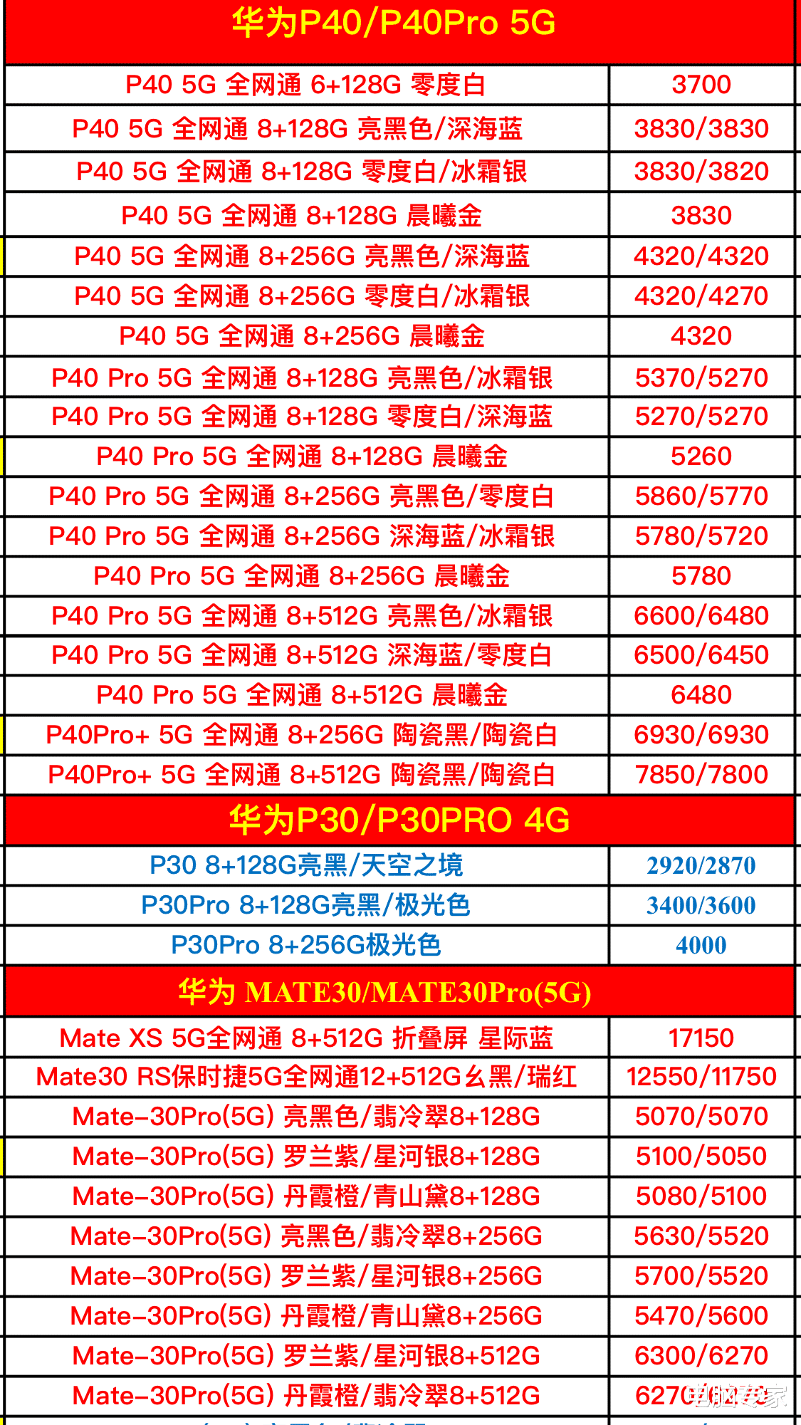 华为|华为全系列型号手机最新进货价格分享，5G来了，流量请准备好！