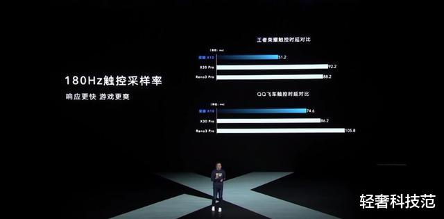 [荣耀]荣耀X10发布销量超8千万！碾压一众同价位机型