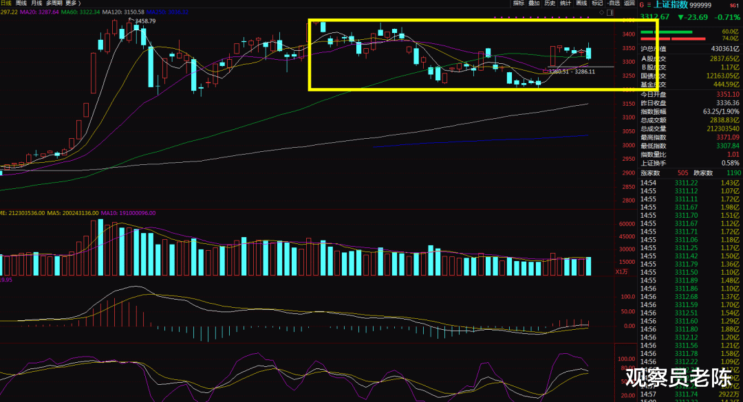 A股|重磅数据暗藏玄机：A股突然跳水是为何？两大历史规律或即将发威