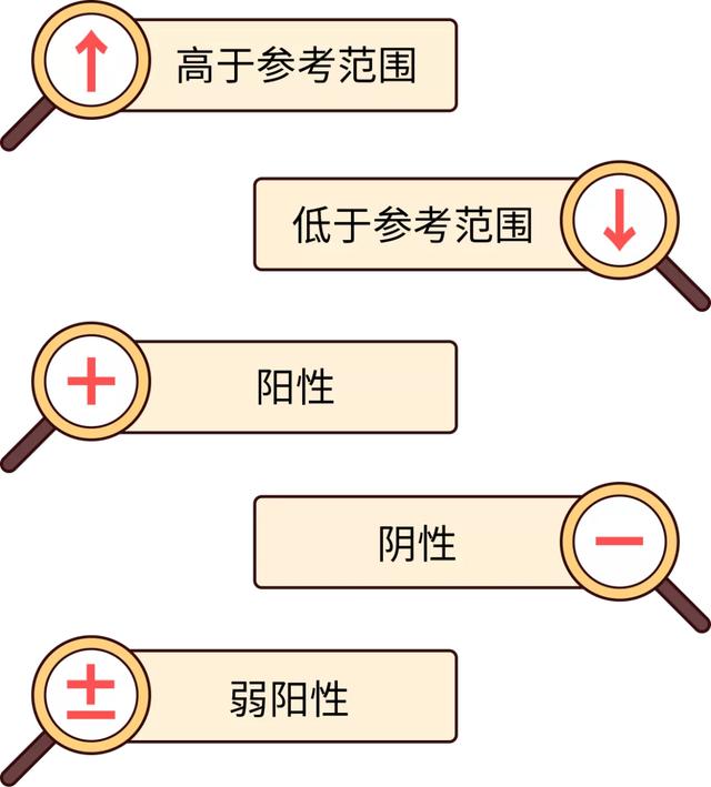 「尿路感染」肾好不好，一杯尿就知道了。
