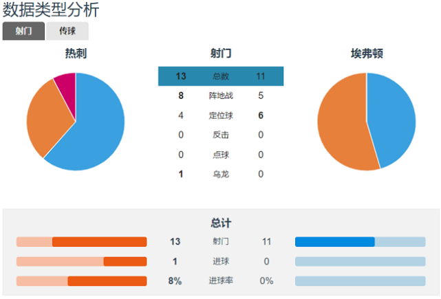 热刺|穆里尼奥终于又一次对热刺防线动刀了，赢球是最好的回应！