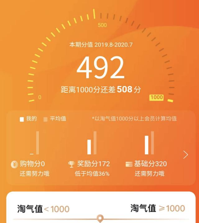 88vip|眼馋88VIP白给的黑胶会员？来秒升1000淘气值！
