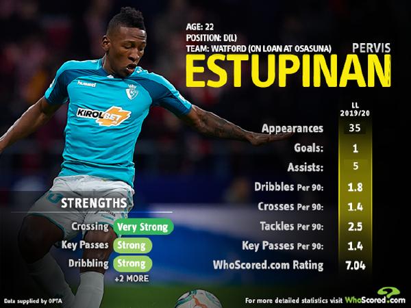 巴塞罗那|杀死巴萨的22岁天才：比门迪更会传球 比阿尔巴更壮的左路天王