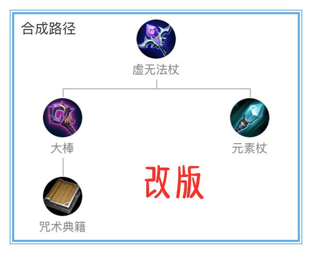 法术|痛苦面具调整后,法穿装备应该如何选择,才能将收益最大化